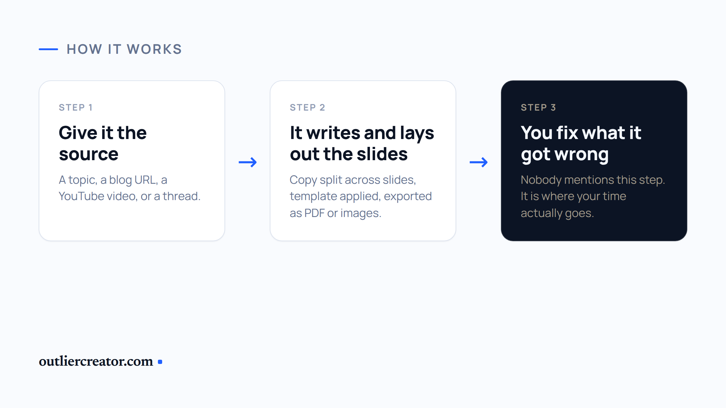How Carousels Work